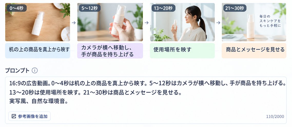 Seedance 2.5とは1