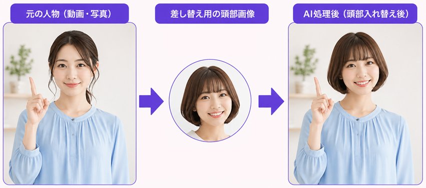 頭部入れ替え2