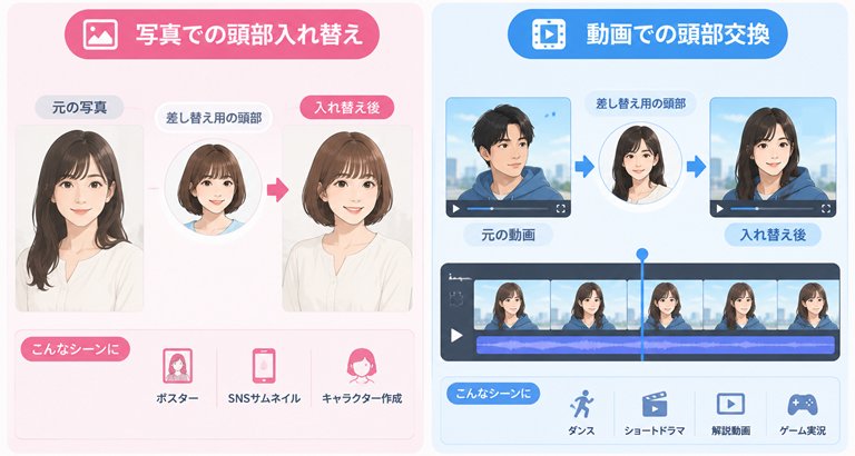 頭部入れ替え3