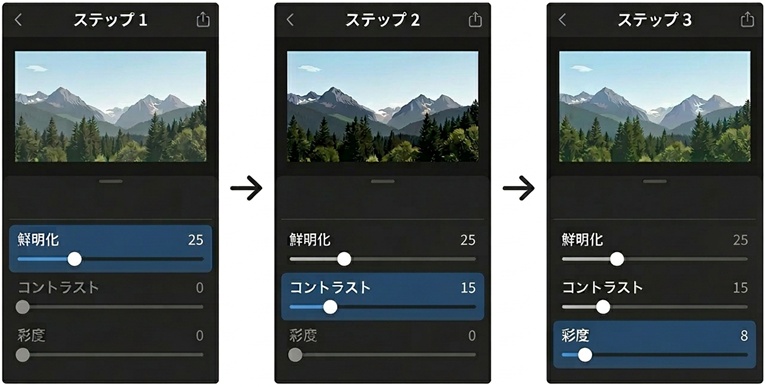 鮮明化、コントラスト、彩度の順に調整している様子