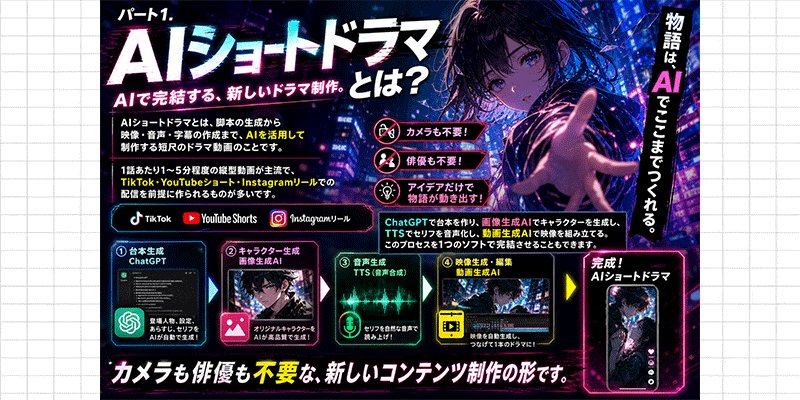 AIショートドラマとは、脚本の生成から映像・音声・字幕の作成