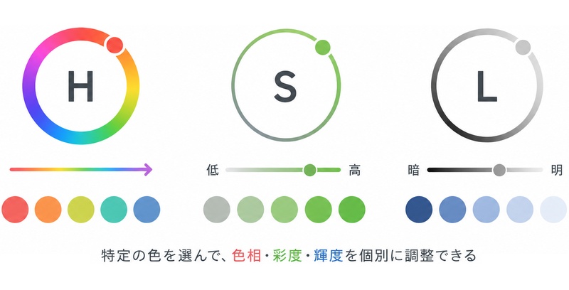 HSLについての説明