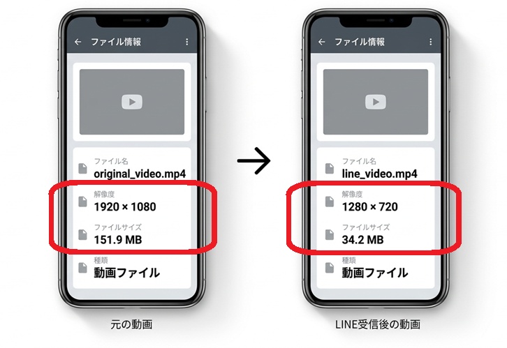 LINEで動画を送信した前後