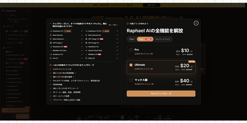 Raphael AI画像ジェネレーターの料金プラン