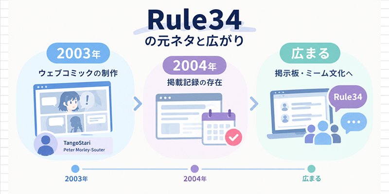Rule34（ルール34）とは2