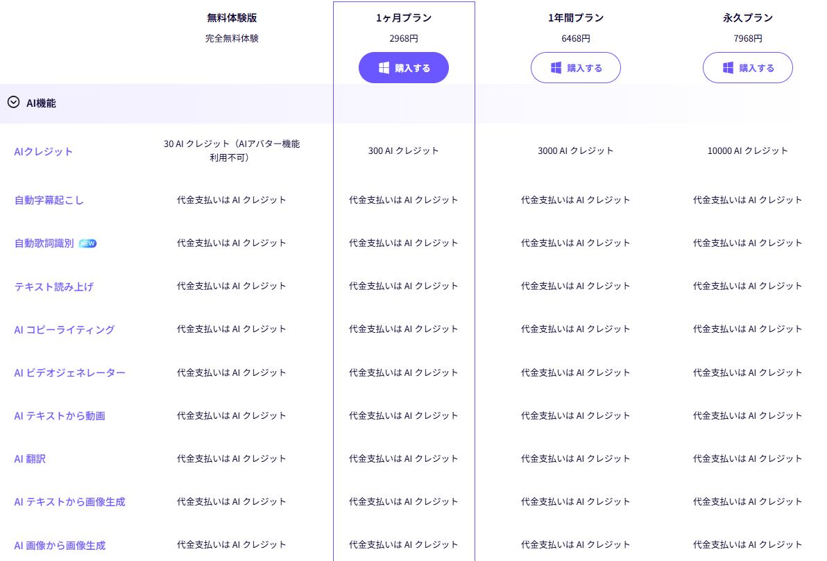 edimakor aiクレジット